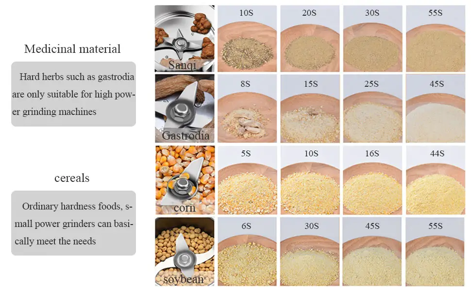 Mortar And Pestle Or Electric Grinder?